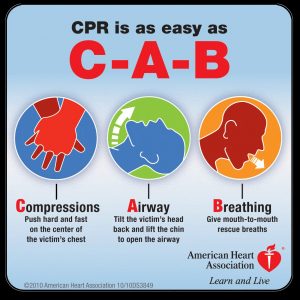 CPR-C-A-B