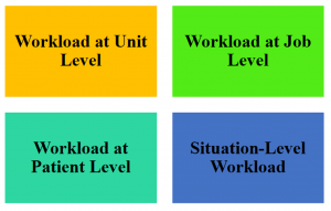 Classification of work load