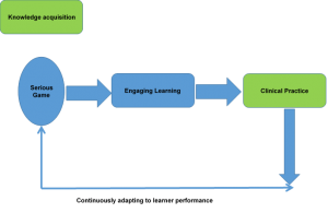 Flow diagram