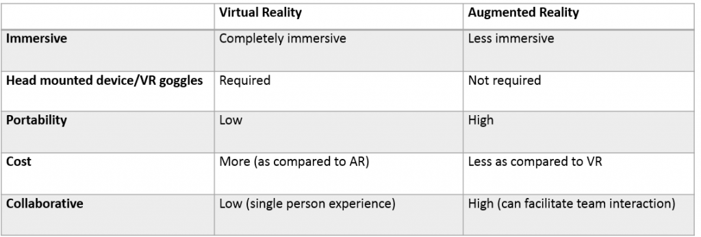 AR vs VR