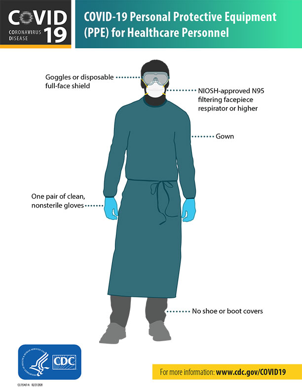 COVID-19-PPE