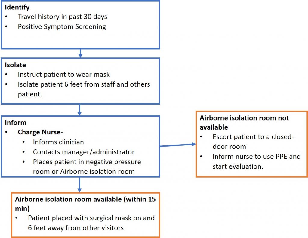 journey of suspected coronavirus