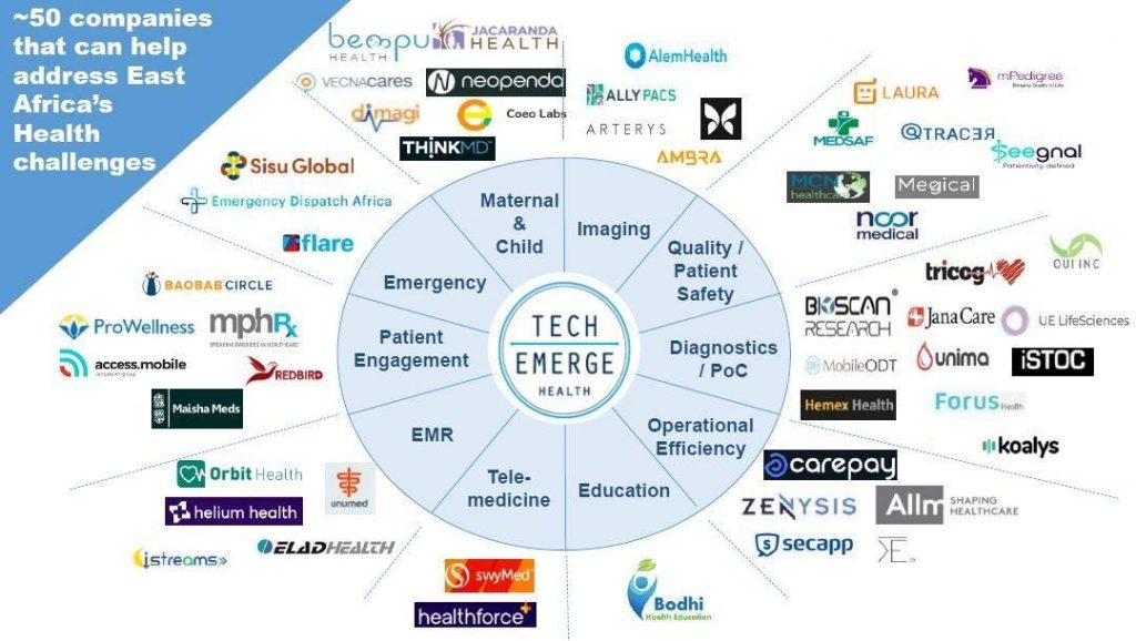 top-52-innovators-ifc-tech