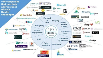 top 53 innovators globally from 20 countries to expand its offering in East Africa.